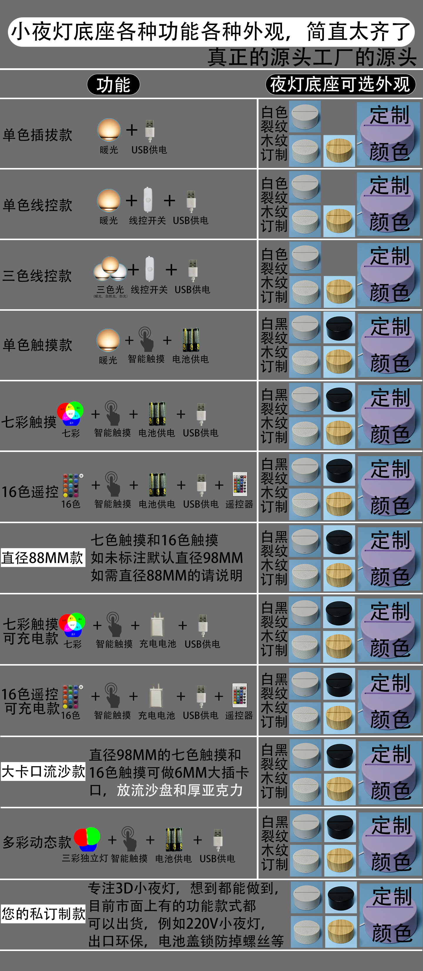 小夜灯底座各种功能各种外观，简直太齐了