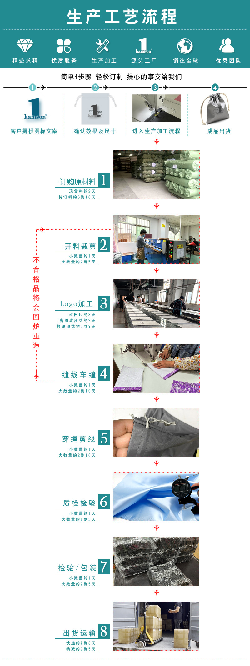 生产工艺流程-中文版