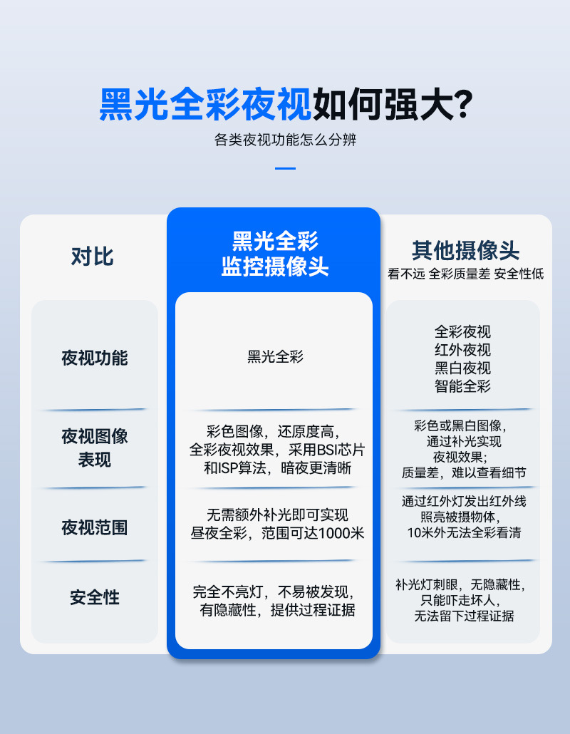 V421详情-对比图1