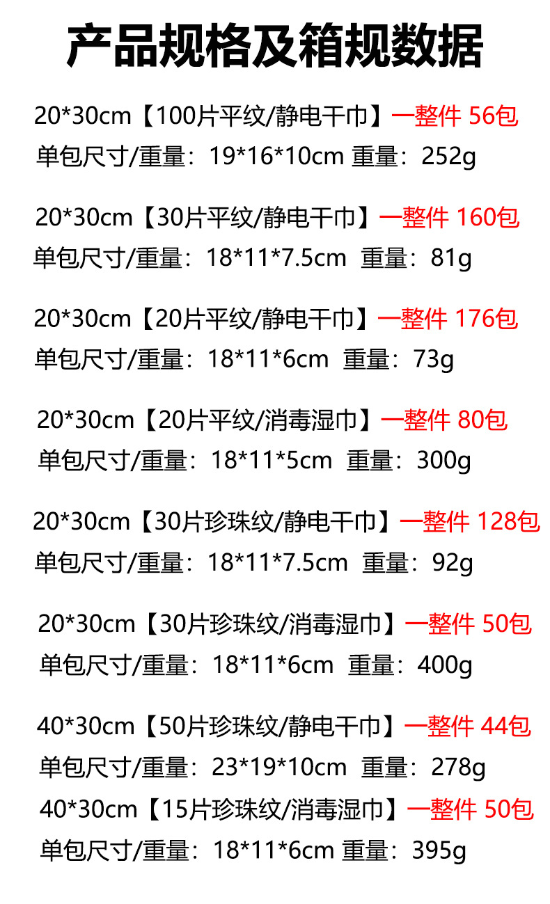 2030产品规格及箱规数据.jpg