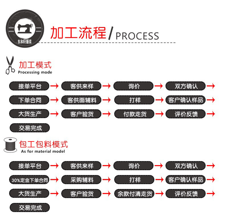 加工流程.jpg