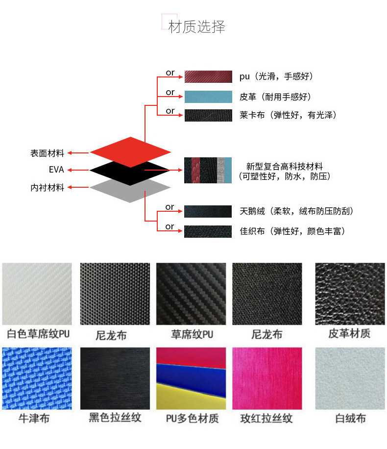 血氧仪包