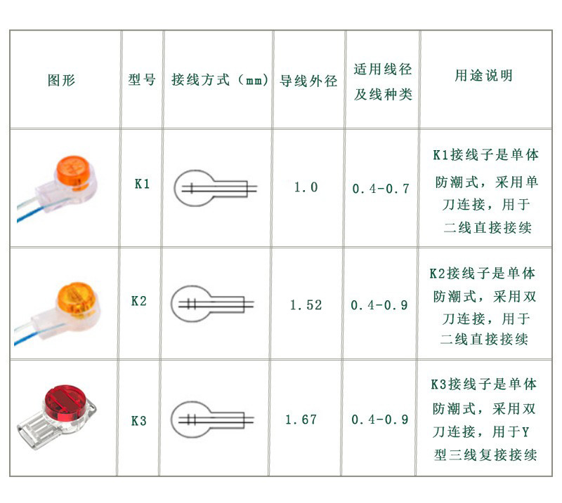 接线子图片