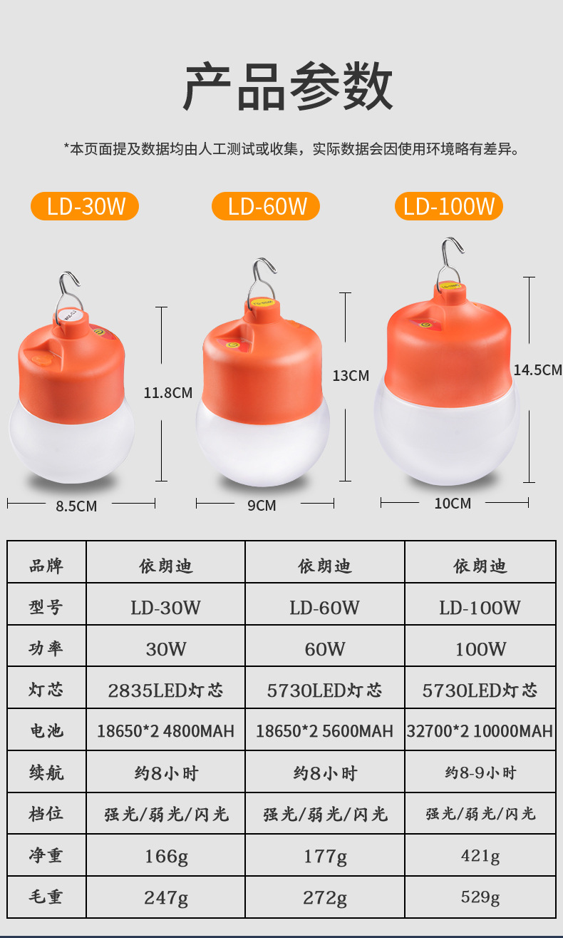 LD-30W-60W-100W-详情页_09.jpg