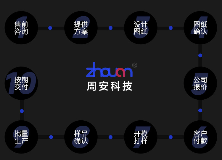详情页_定制流程_01.png