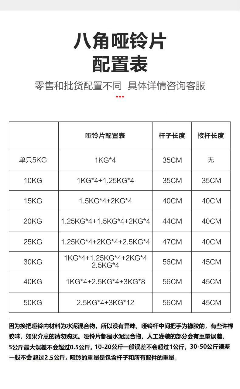 配比