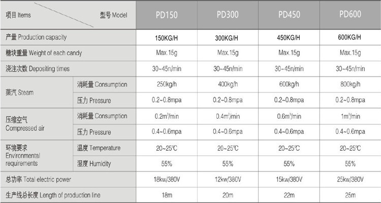 软糖生产线技术参数图片-美化修改