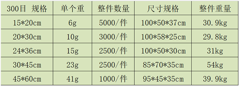 300目件重尺