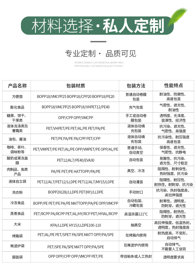 铝箔袋定制