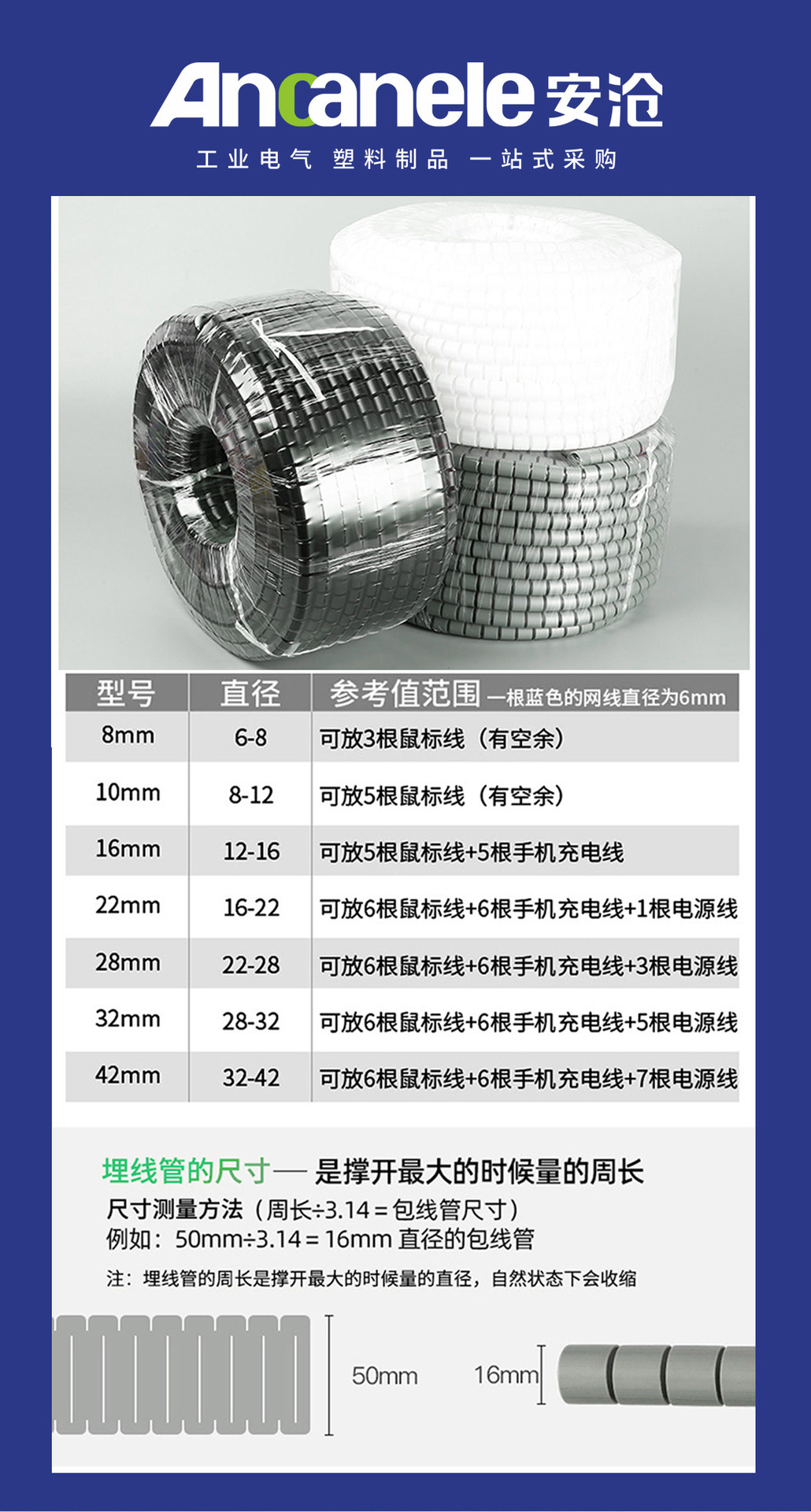 安沧理线束线管详情页_01.jpg