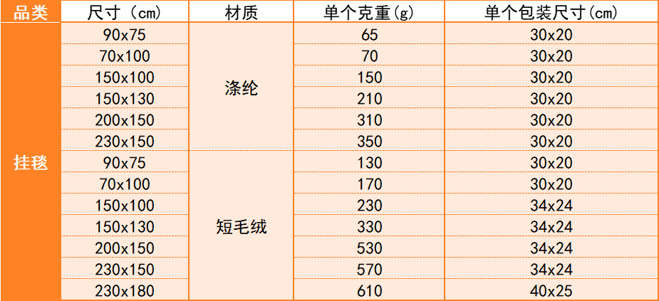 挂毯包装尺寸表