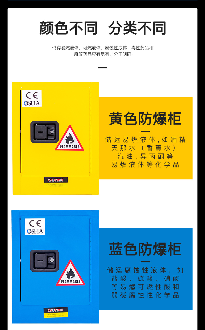 双锁加仑安全柜