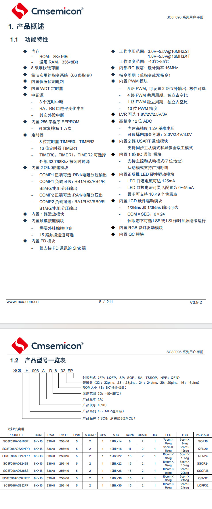 SC8F096 详情截图