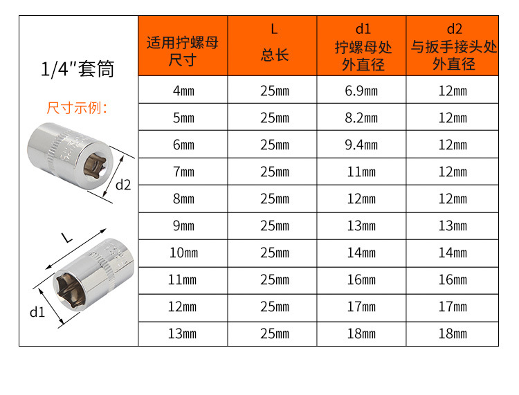 小飞棘轮套筒扳手套装详情页