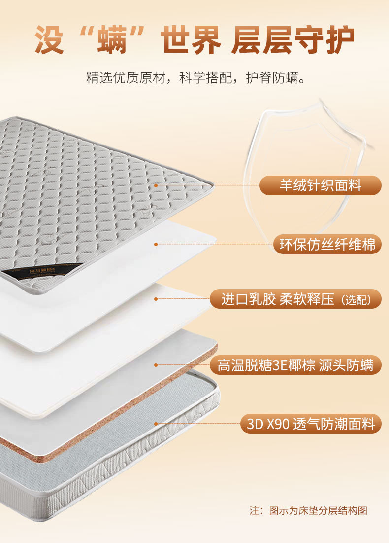 详情-床垫-(1)_03