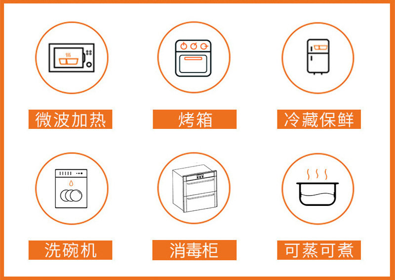 产品信息相关