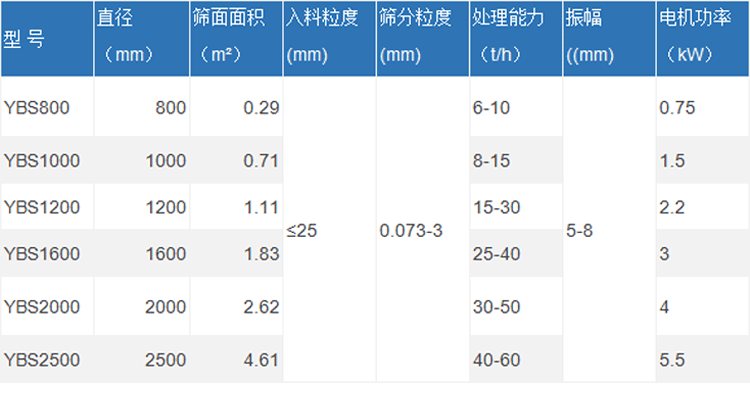 摇摆筛详情页_09.gif