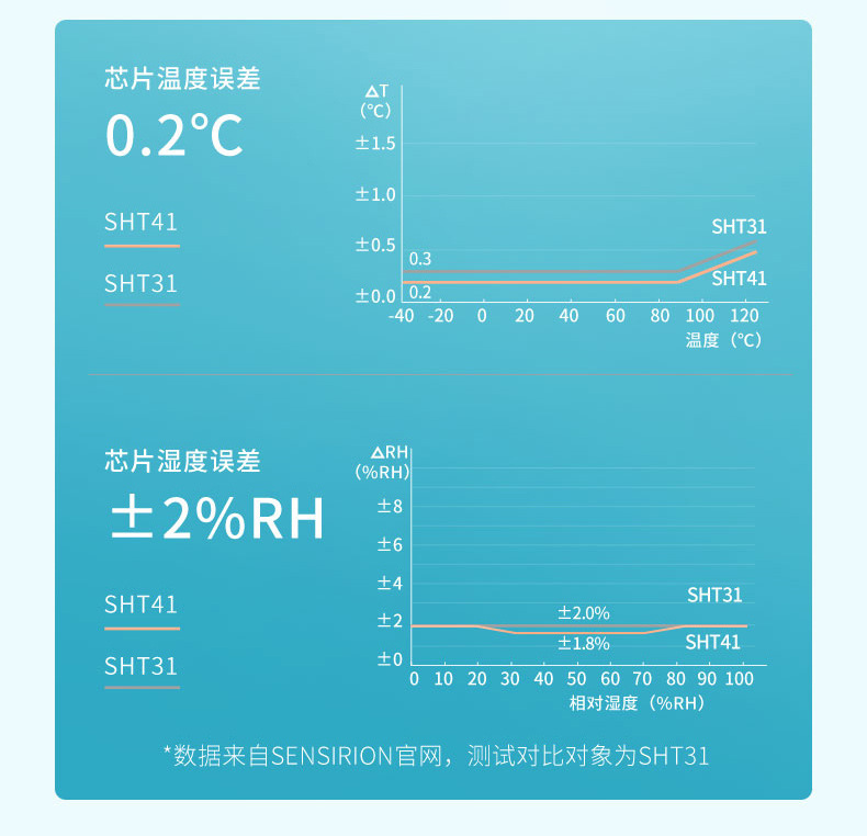 温湿度露点显示器详情2023_07.jpg