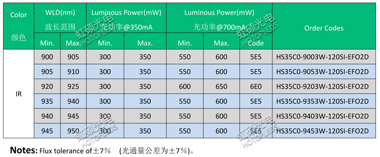 HS35C0-900-9503W-120SI-EFO2LVD
