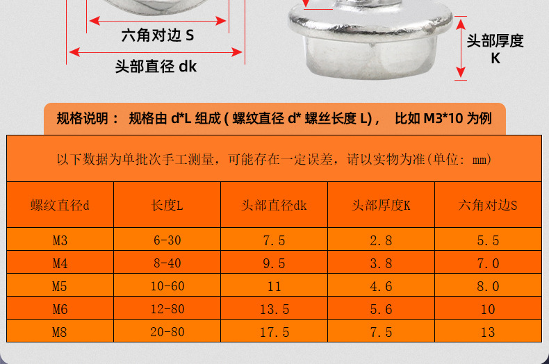 201不锈钢十字凹穴外六角法兰自攻螺丝_03_13.jpg