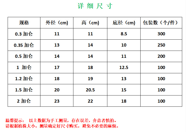 一代加仑盆