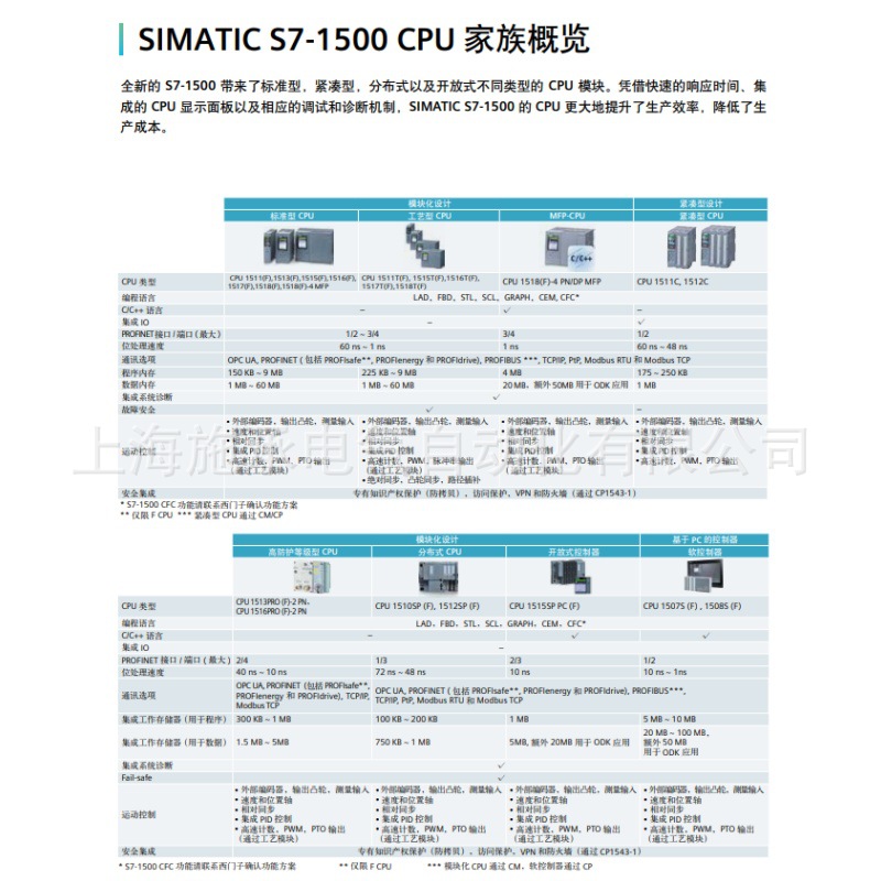 S7-1500CPU家族概览.jpg