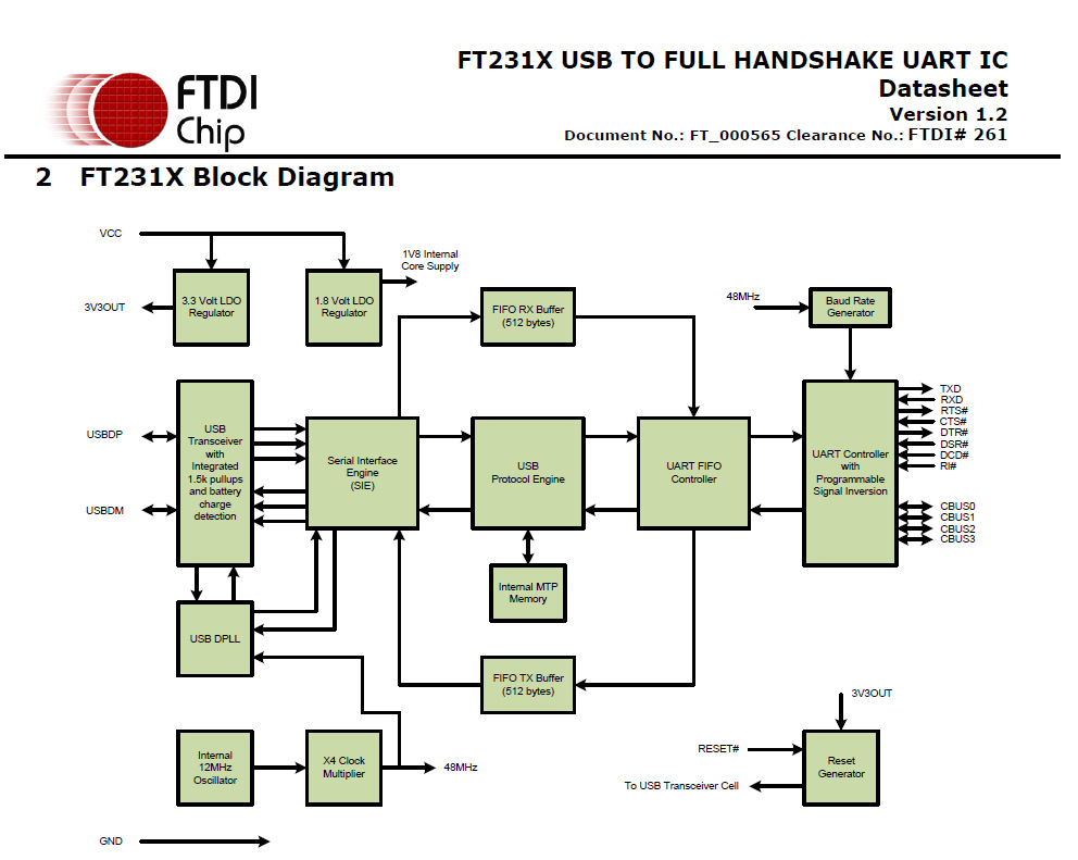 FT231 diagram