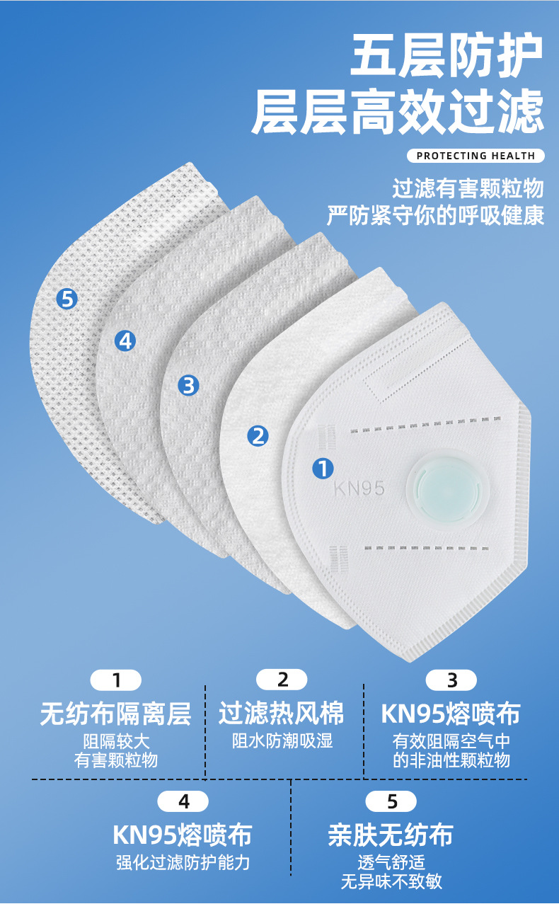 KN95防尘口罩-白-详情_07