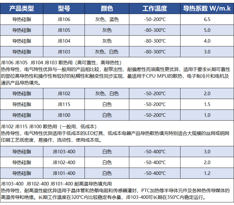 导热硅脂规格书
