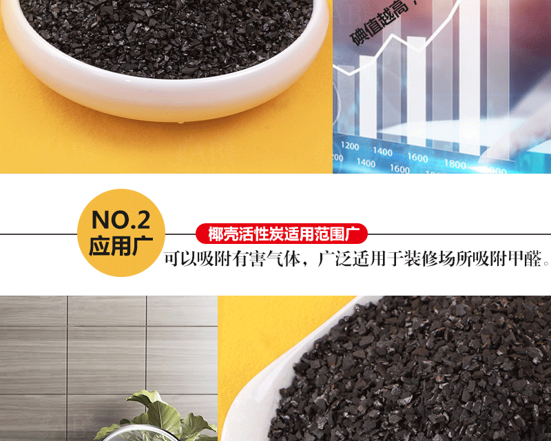 椰壳活性炭亚蕾新详情_08