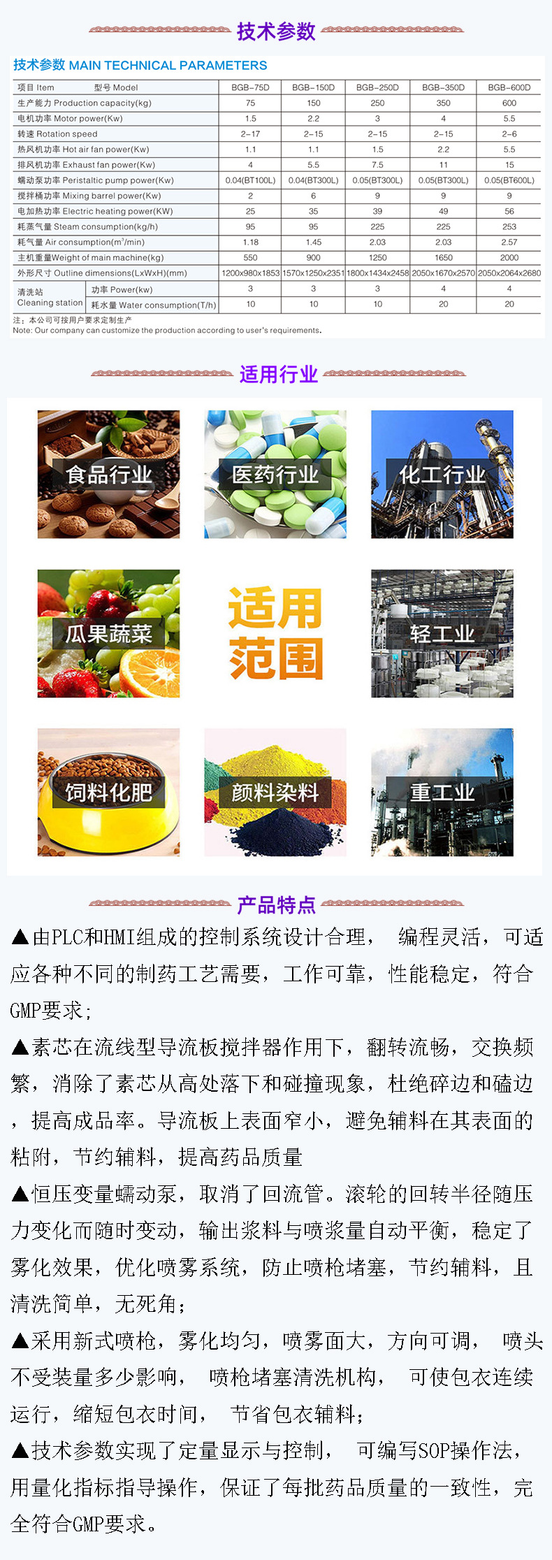 详2