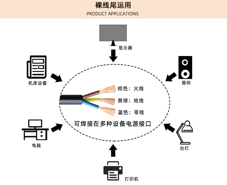 裸线尾电源线
