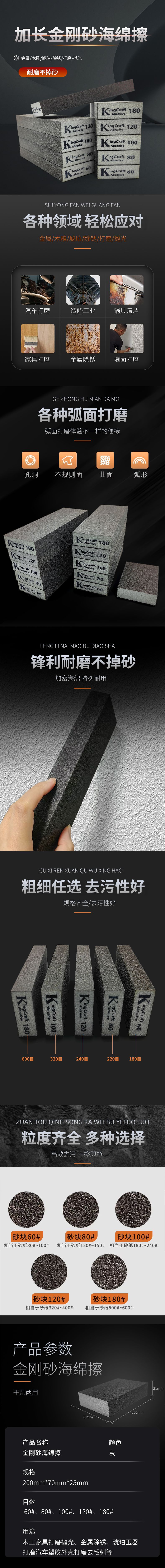 更改后正确的详情图