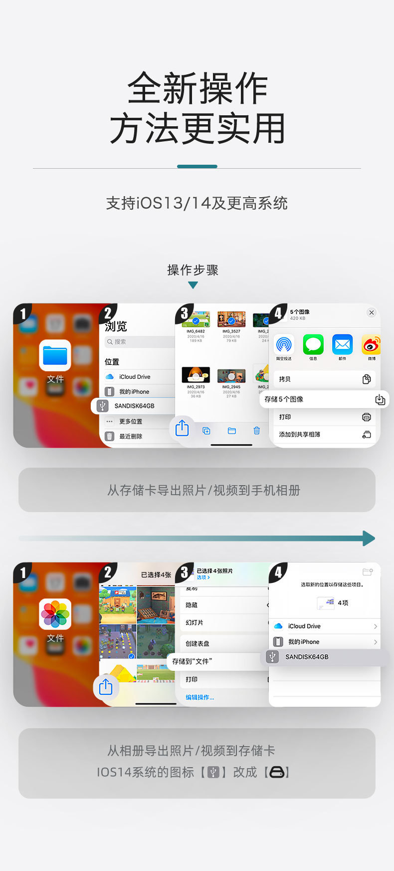 苹果单口读卡器