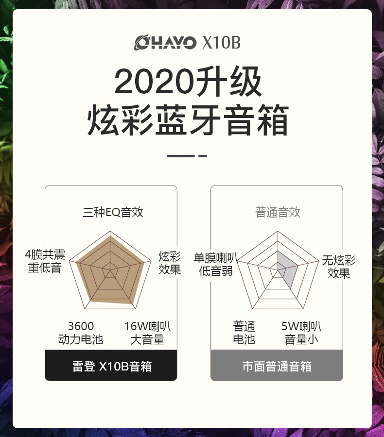 详情页１