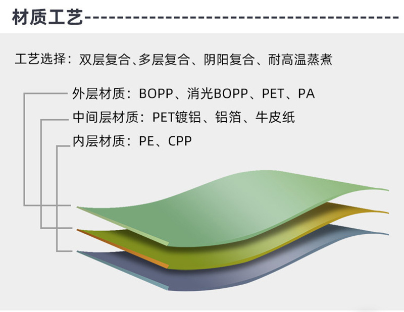 休闲食品包装袋