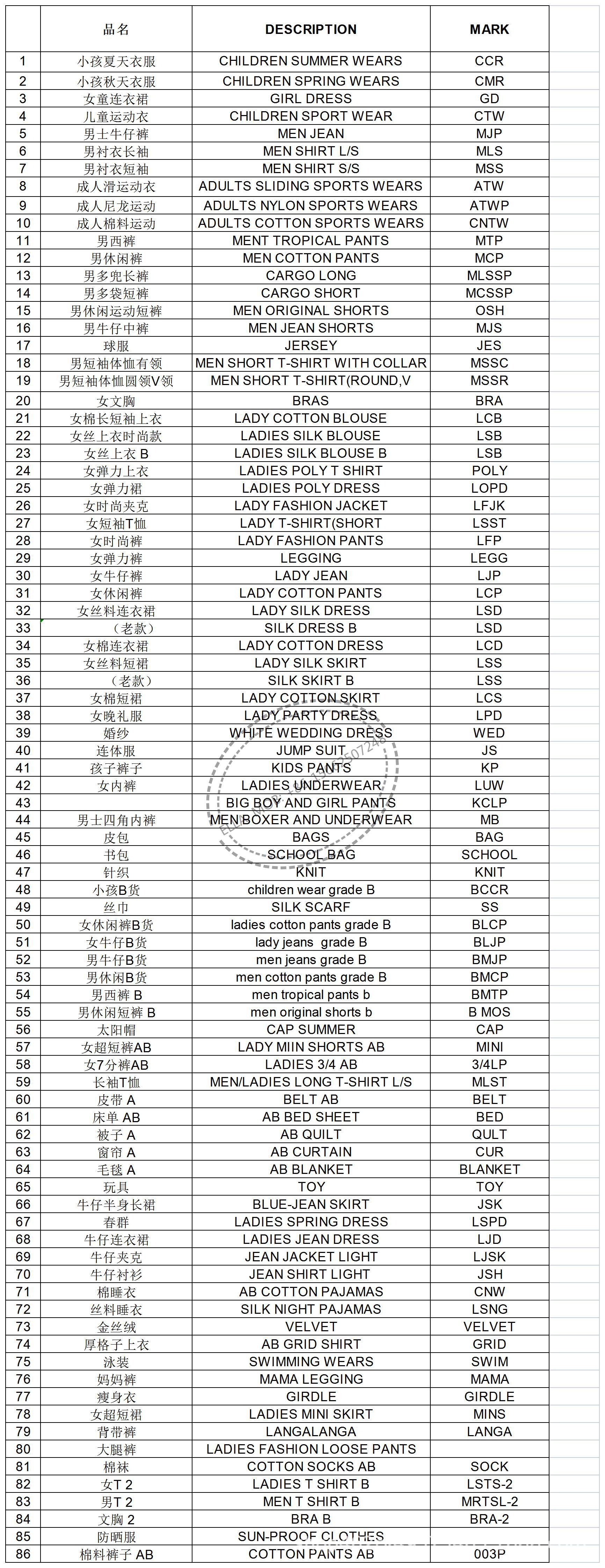 SUMMER PACKING LISTsorted pric