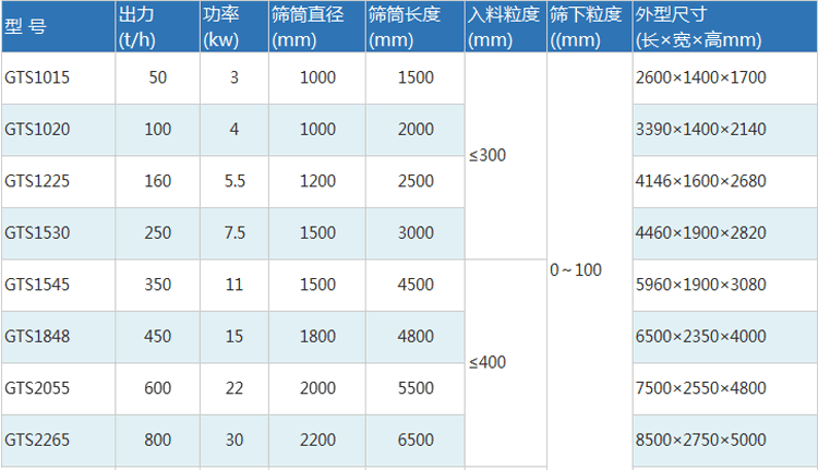 滚筒筛详情页_08.gif