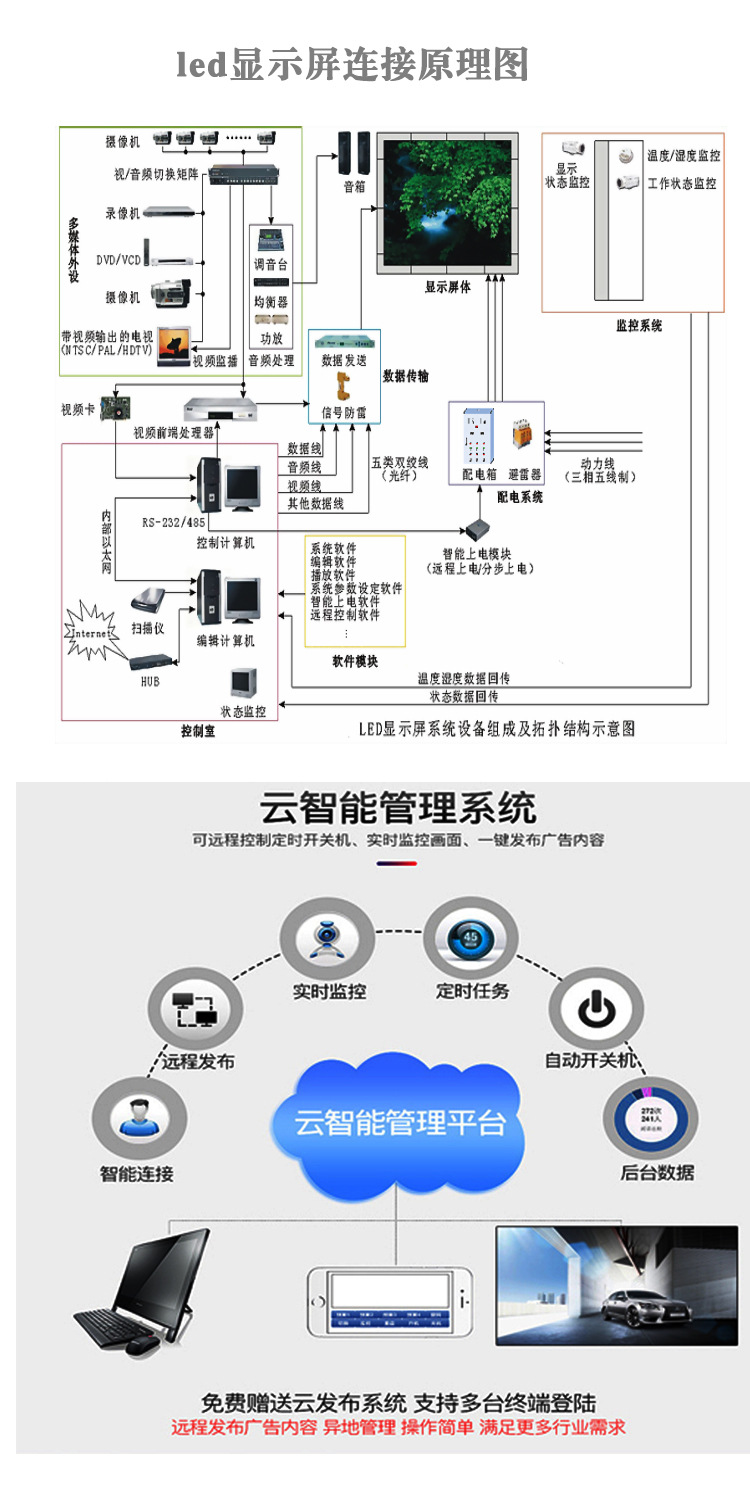 LED显示屏原理图