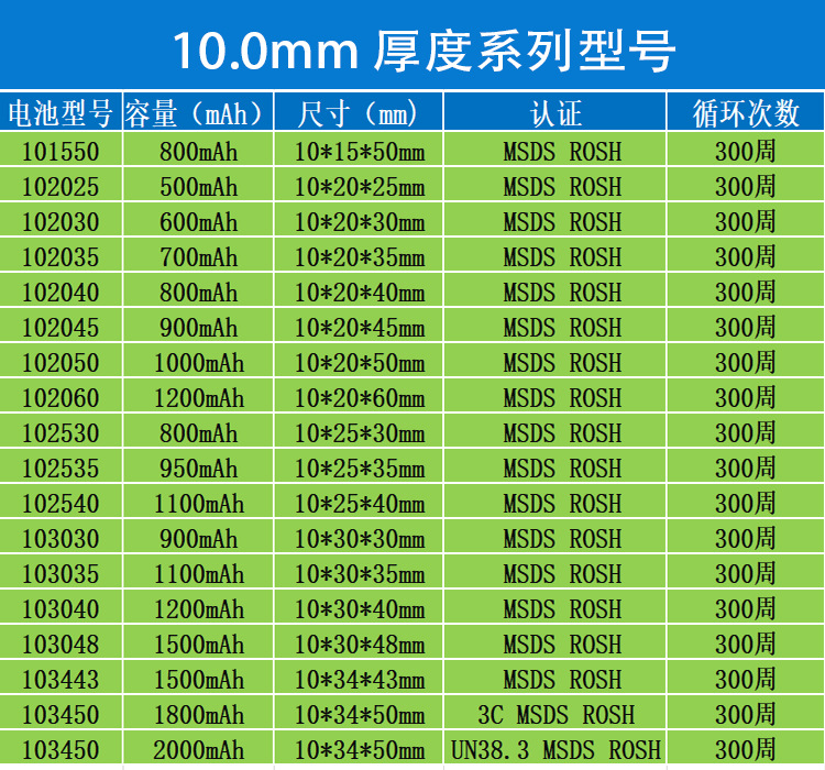 10.0mm 厚度系列型号
