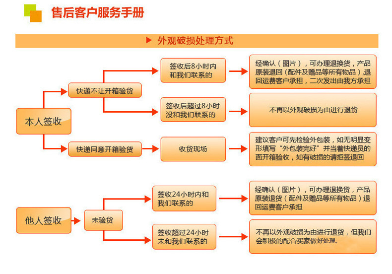 售后客户服务手册