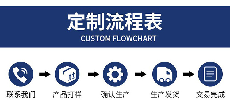 三个详情