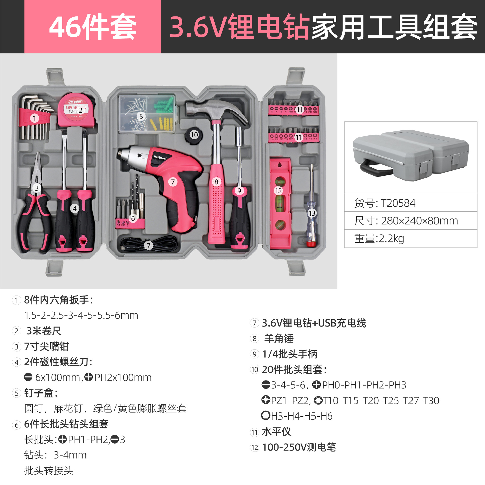 SKU
