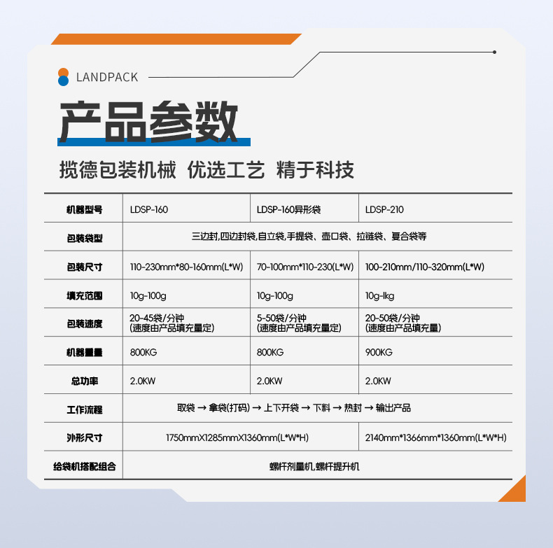 GP-210X水平给袋（抽真空）+4头线性秤+花生米+钰卿_