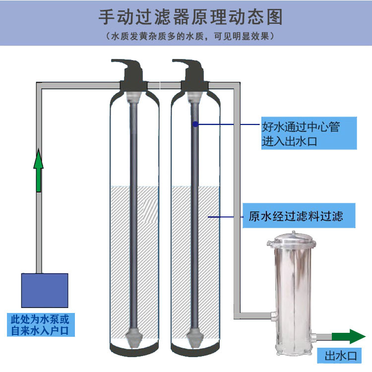 中央净水器安装图片11