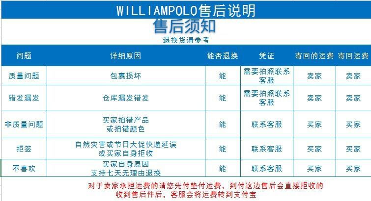 运费售后说明