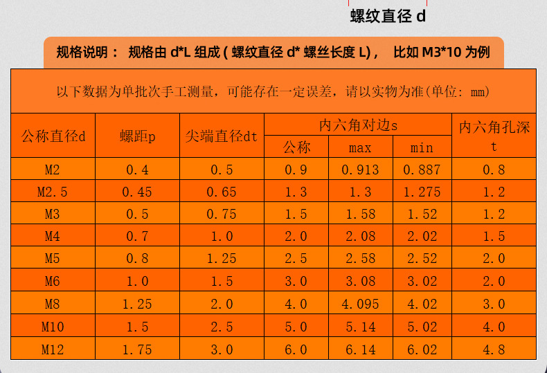 304不锈钢金色内六角尖端机米螺丝_03_13.jpg