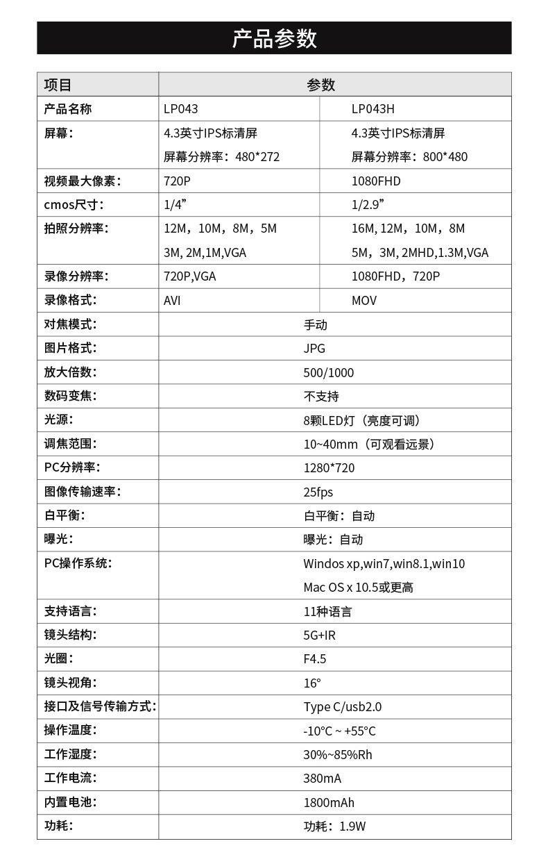 LP043-1688-详情页-01-2023.6_08.jp