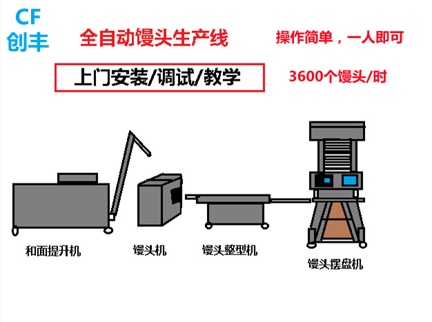 馒头生产线1
