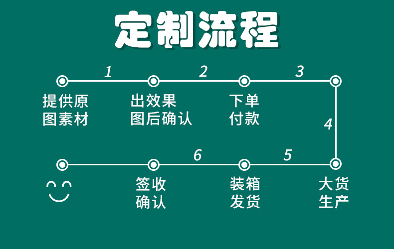 定制流程.jpg